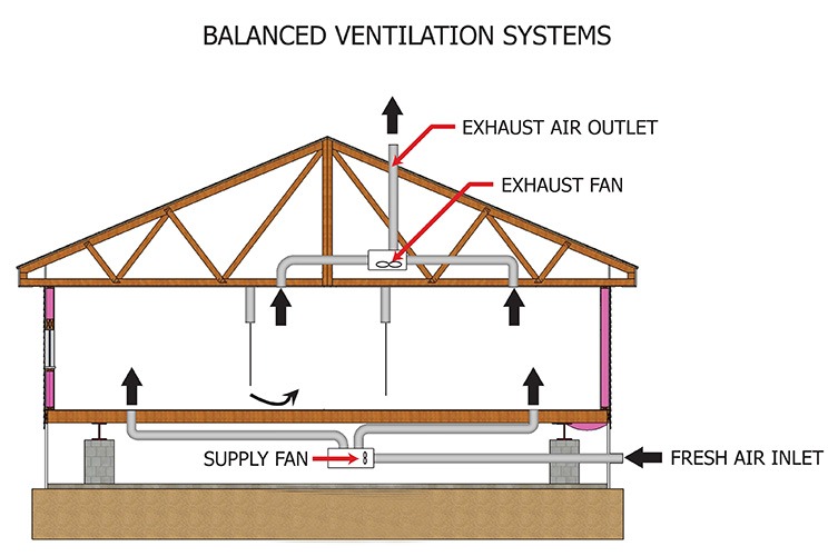balance ventilation systems air flow illustration